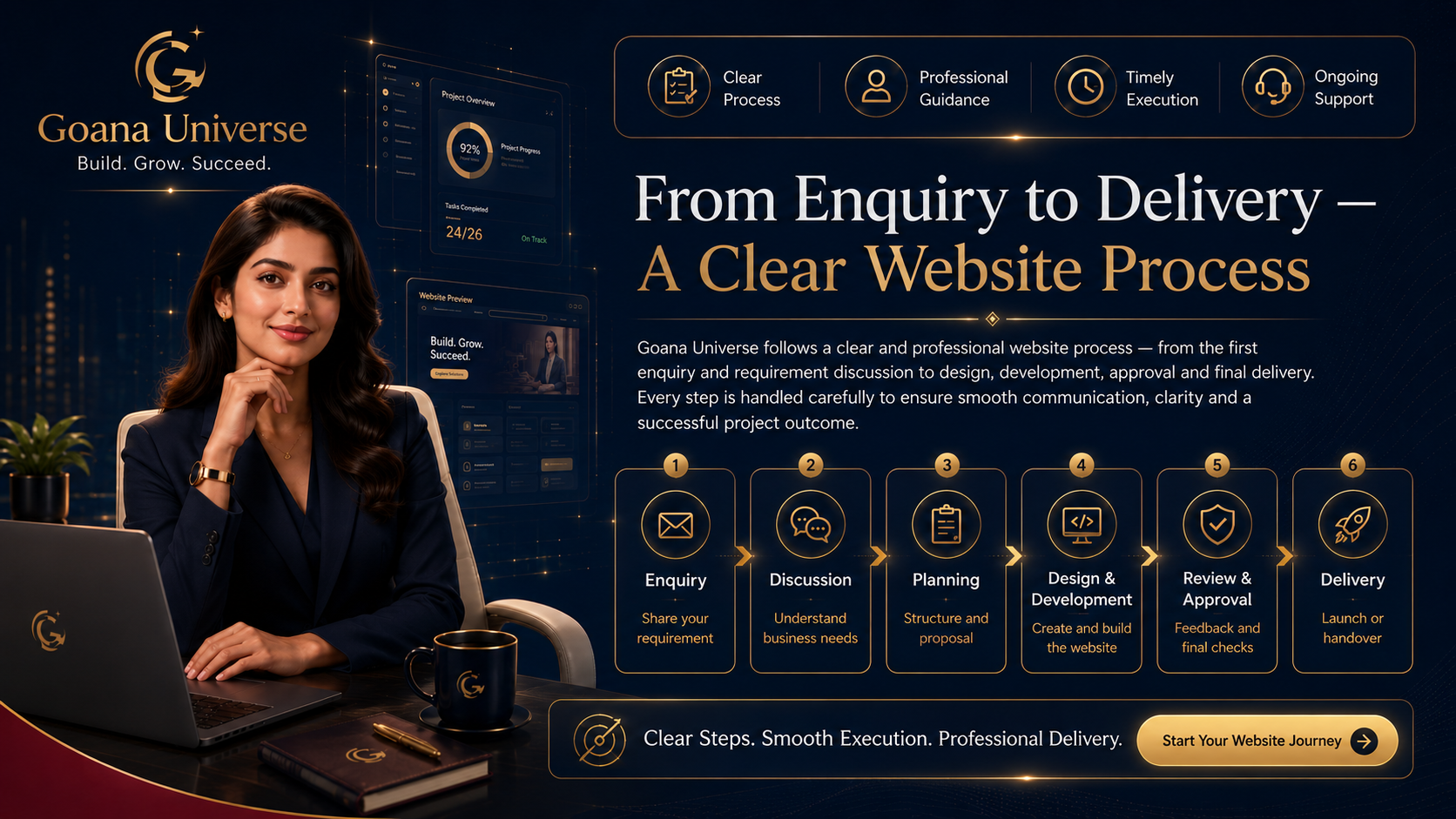 Goana Universe Enquiry Process
